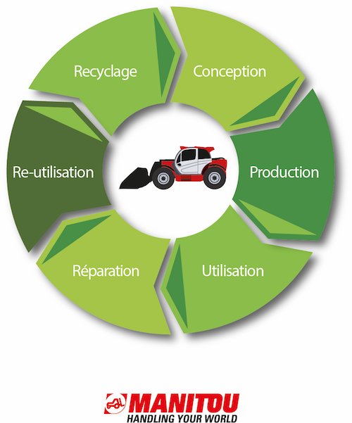 manitou chariot en fin d'usage